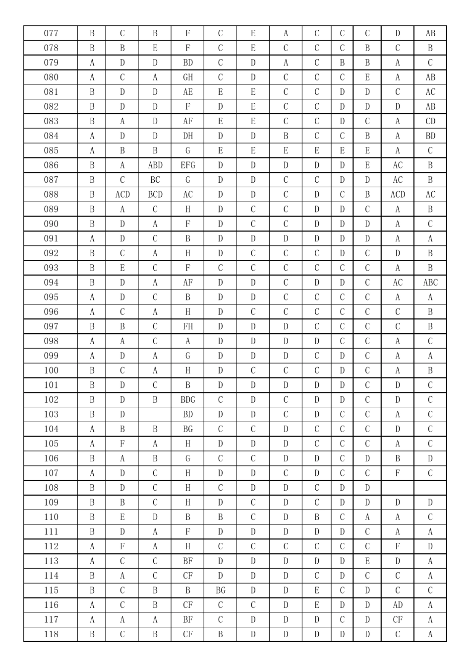 梅西百货调查问卷原始数据总表_第3页