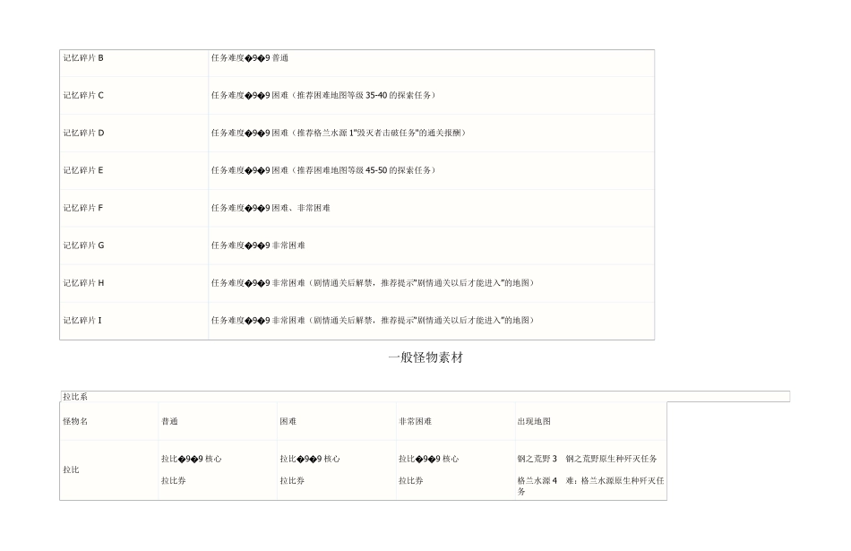 梦幻之星新星地域素材表与记忆碎片_第3页