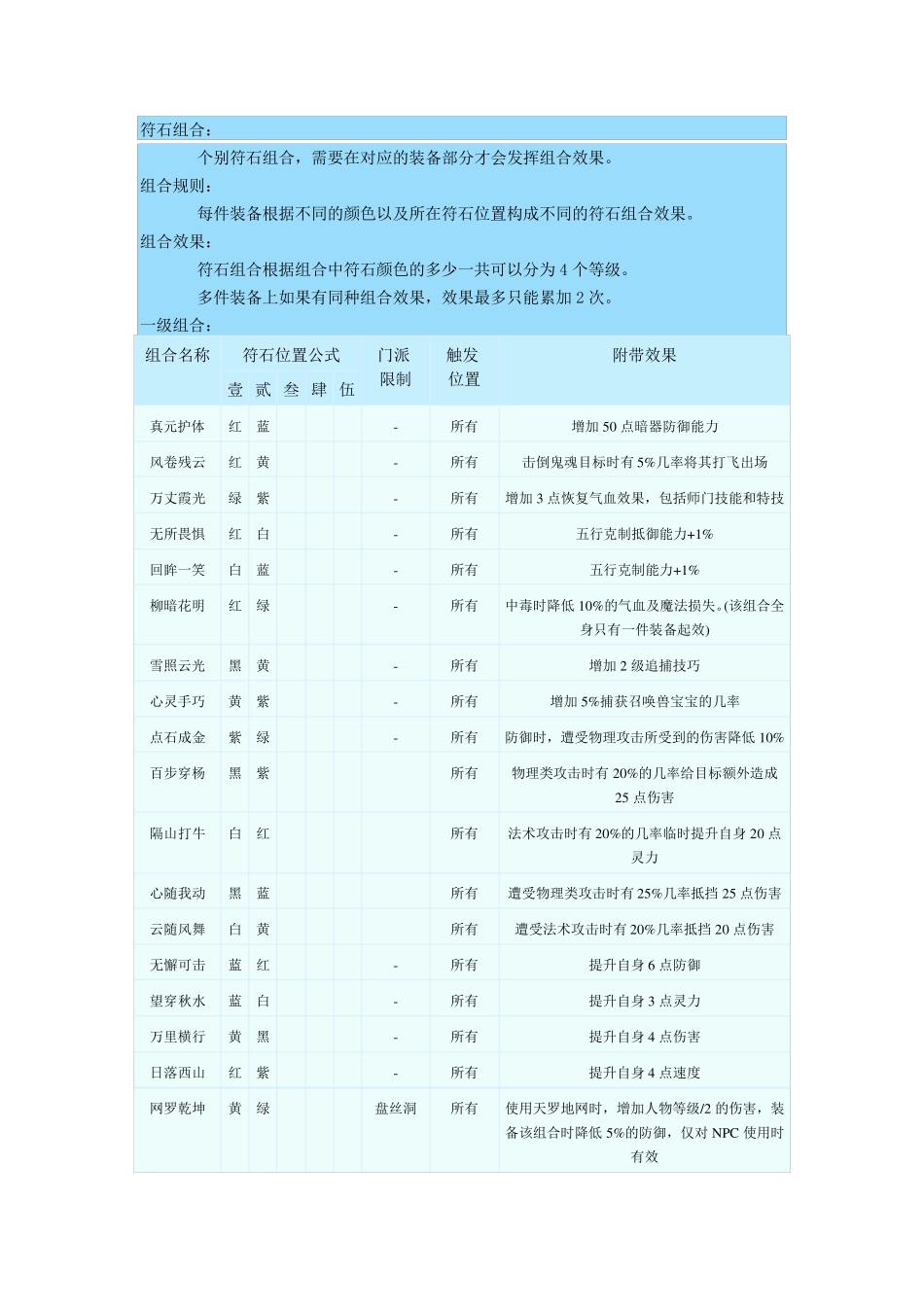 梦幻西游符石组合大全_第1页