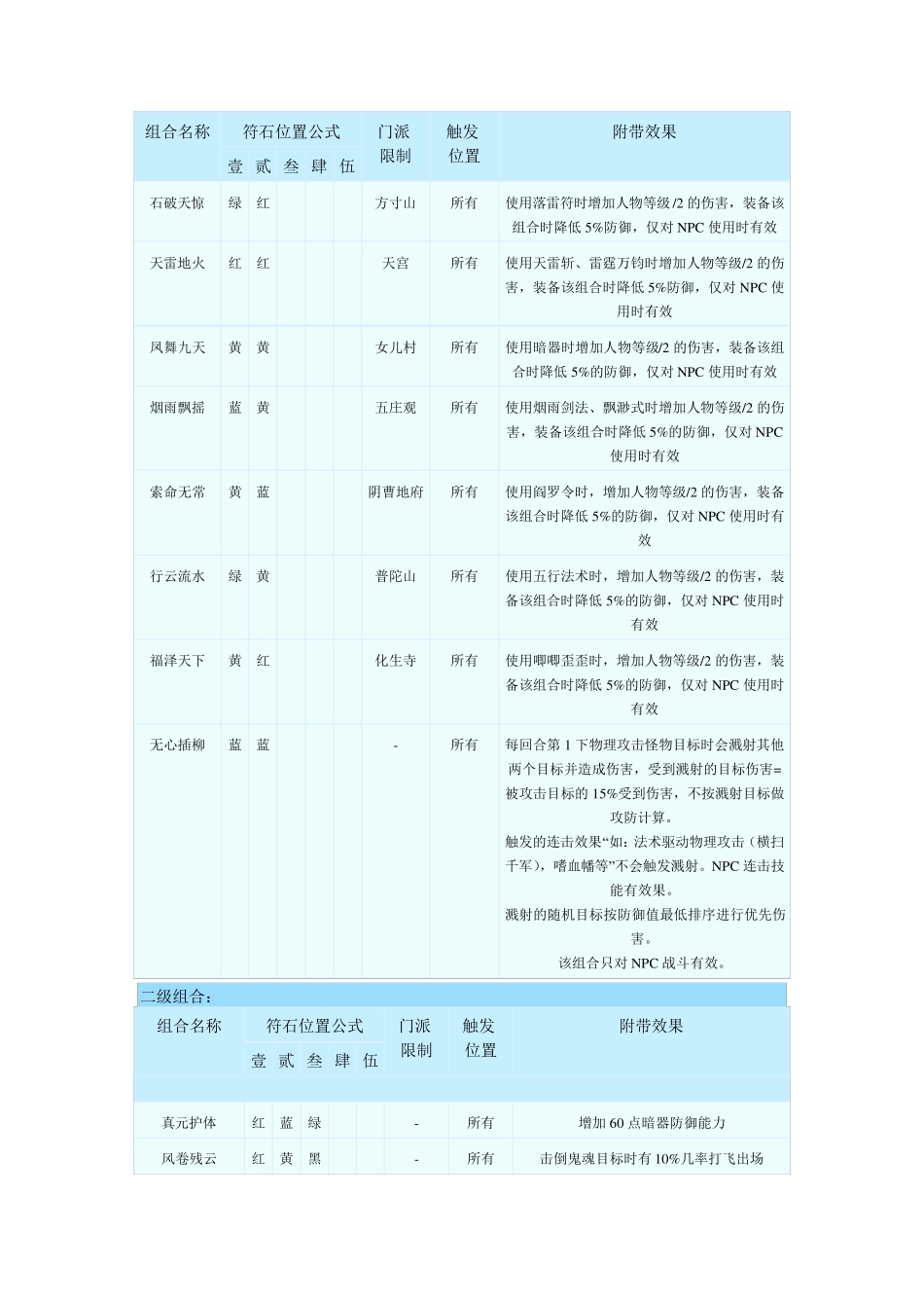 梦幻西游符石组合大全_第2页