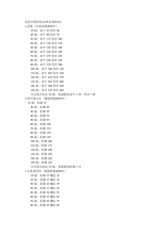 梦幻西游装备最高属性
