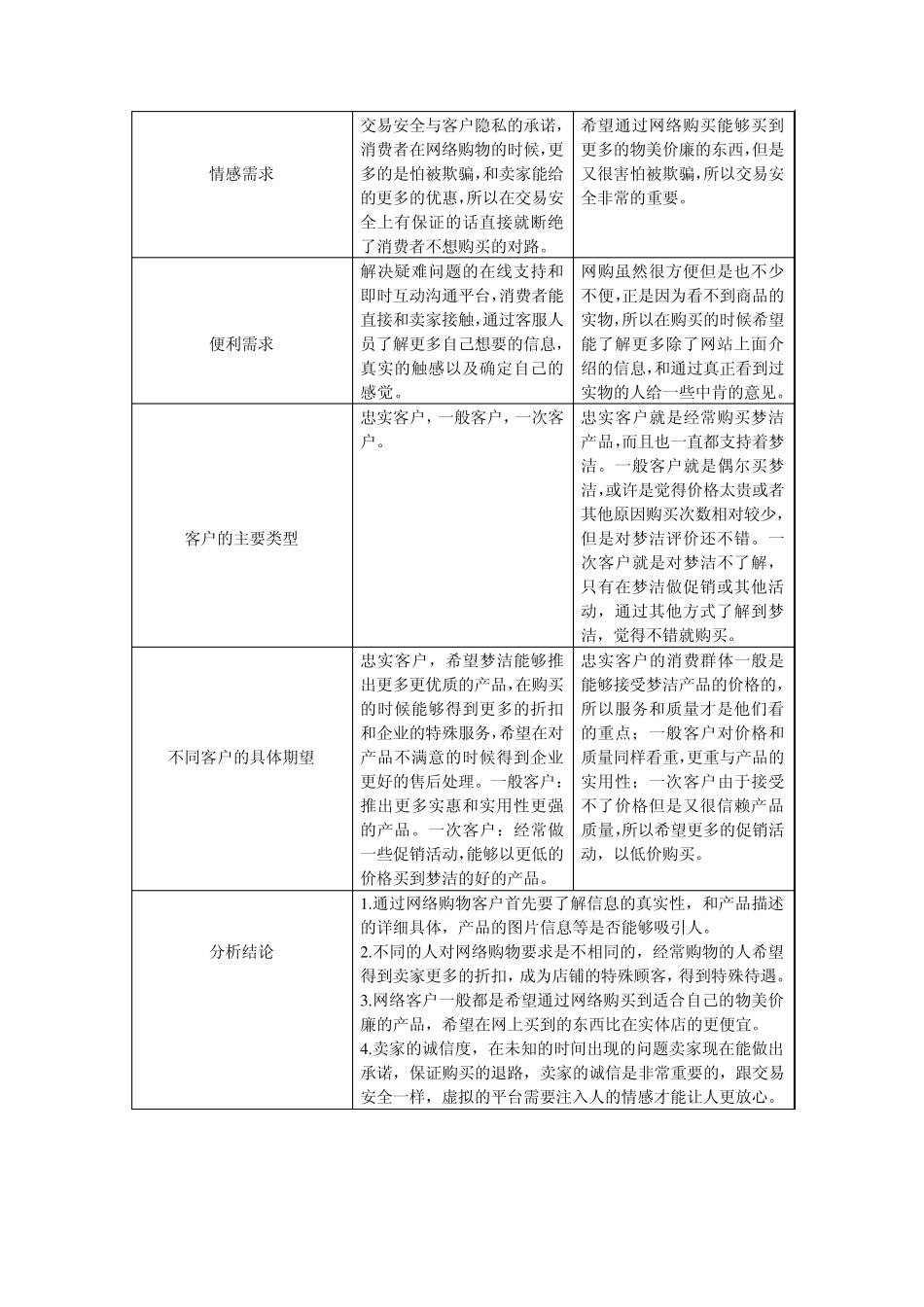 梦洁家纺网络营销_第3页