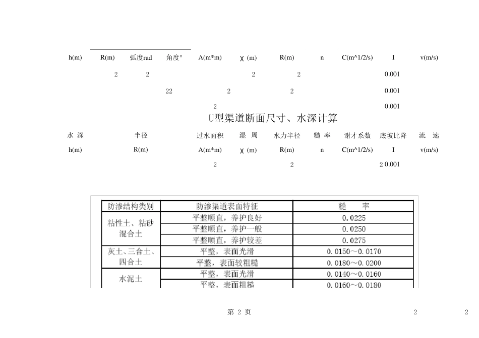 梯形、矩形渠道水力计算表——有用(算出流速和流量)_第2页