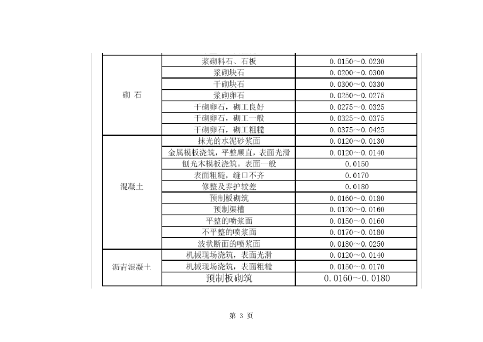 梯形、矩形渠道水力计算表——有用(算出流速和流量)_第3页