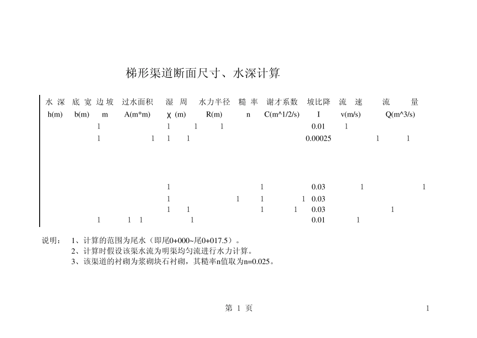 梯形、矩形渠道水力计算_第1页