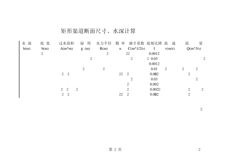 梯形、矩形渠道水力计算_第2页