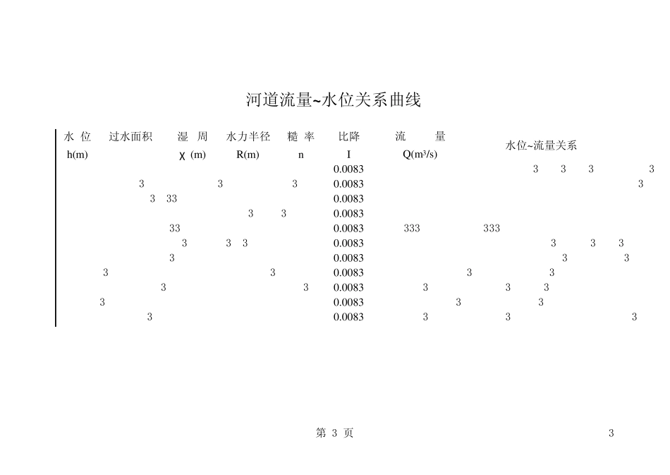 梯形、矩形渠道水力计算_第3页