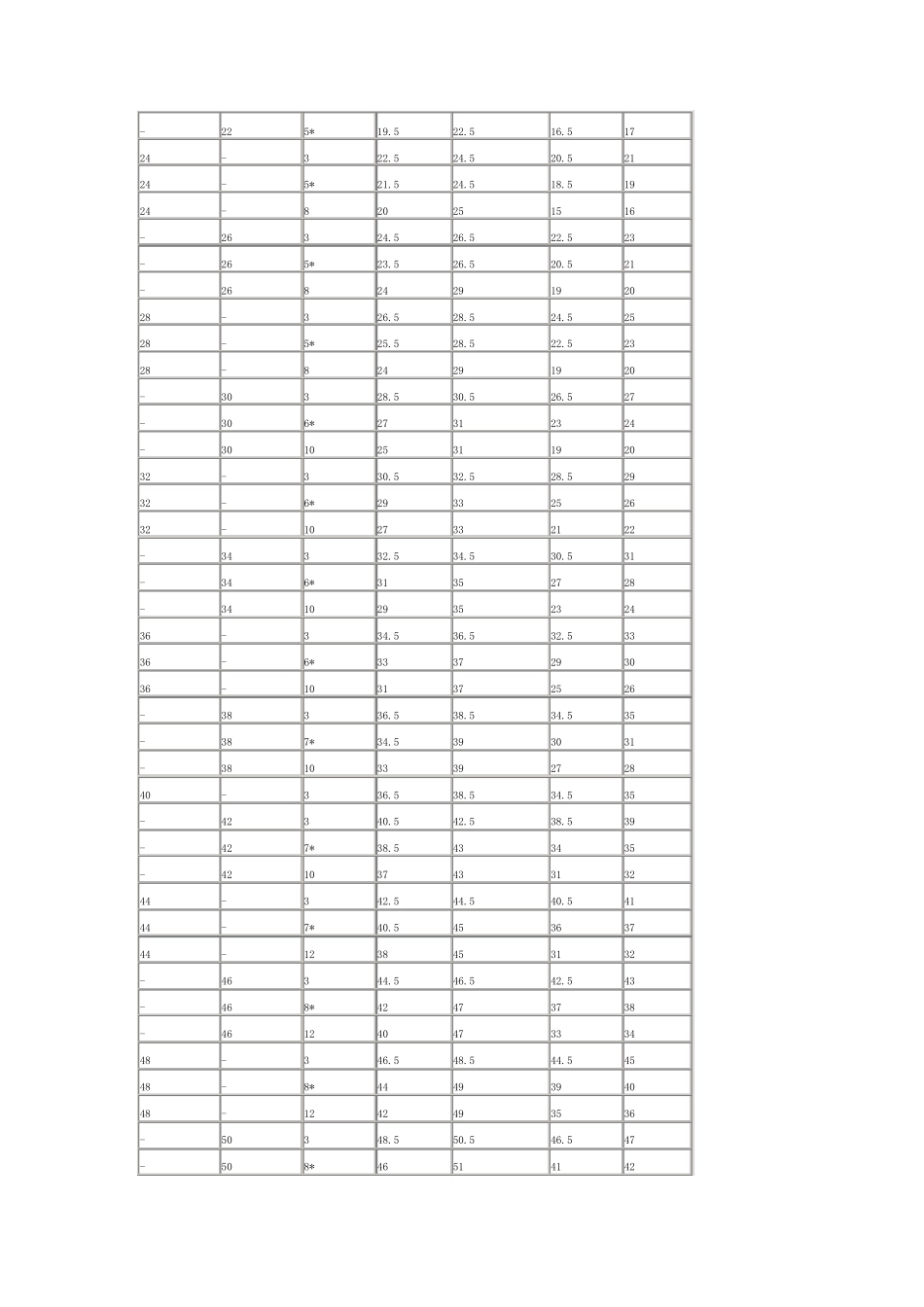 梯形螺纹公称直径d_第2页