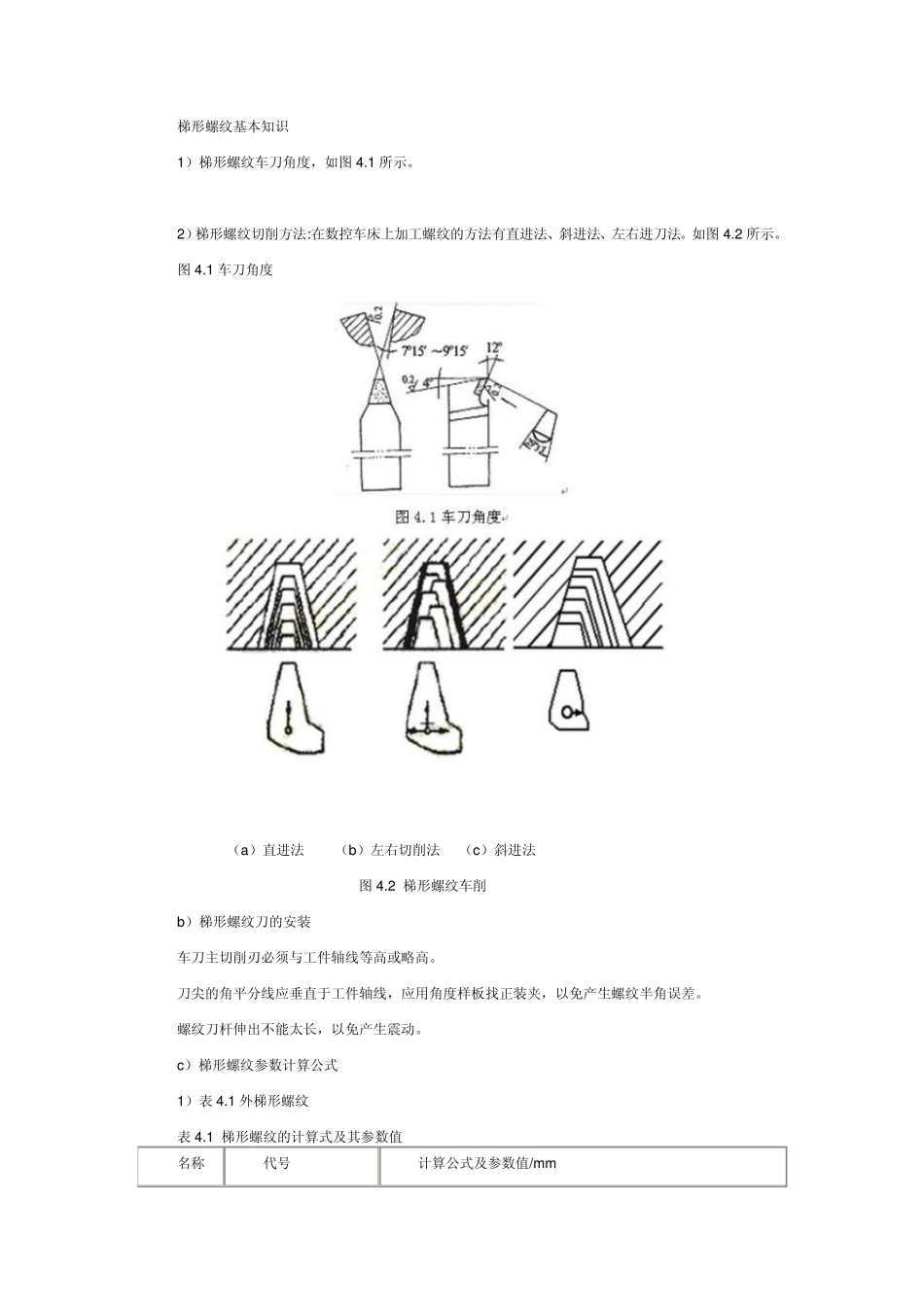 梯形螺纹基本知识_第1页