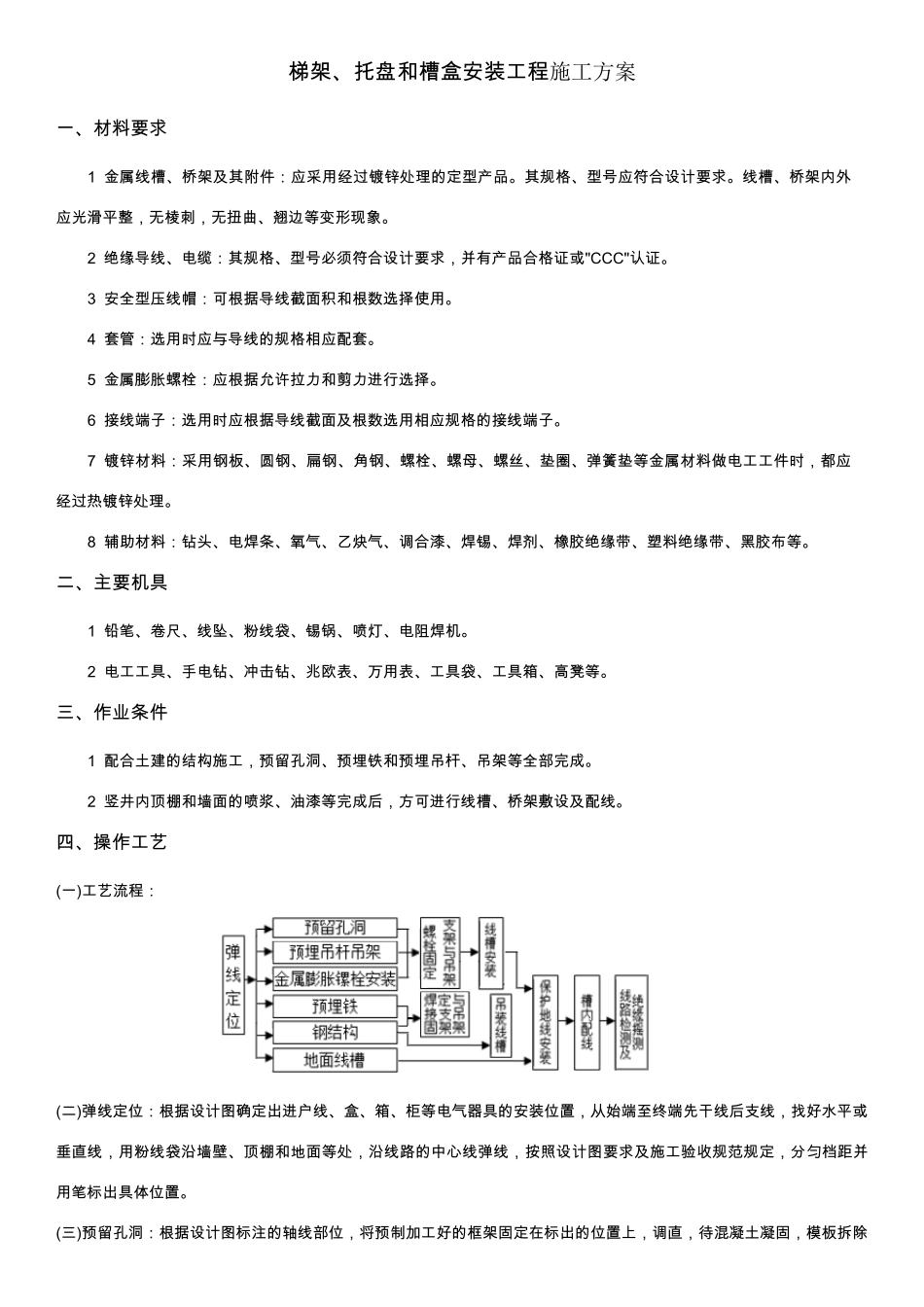 梯架、托盘和槽盒安装工程施工方案_第1页