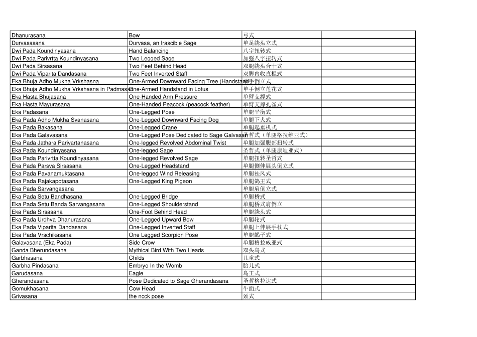 梵文瑜伽体式对照表_第3页