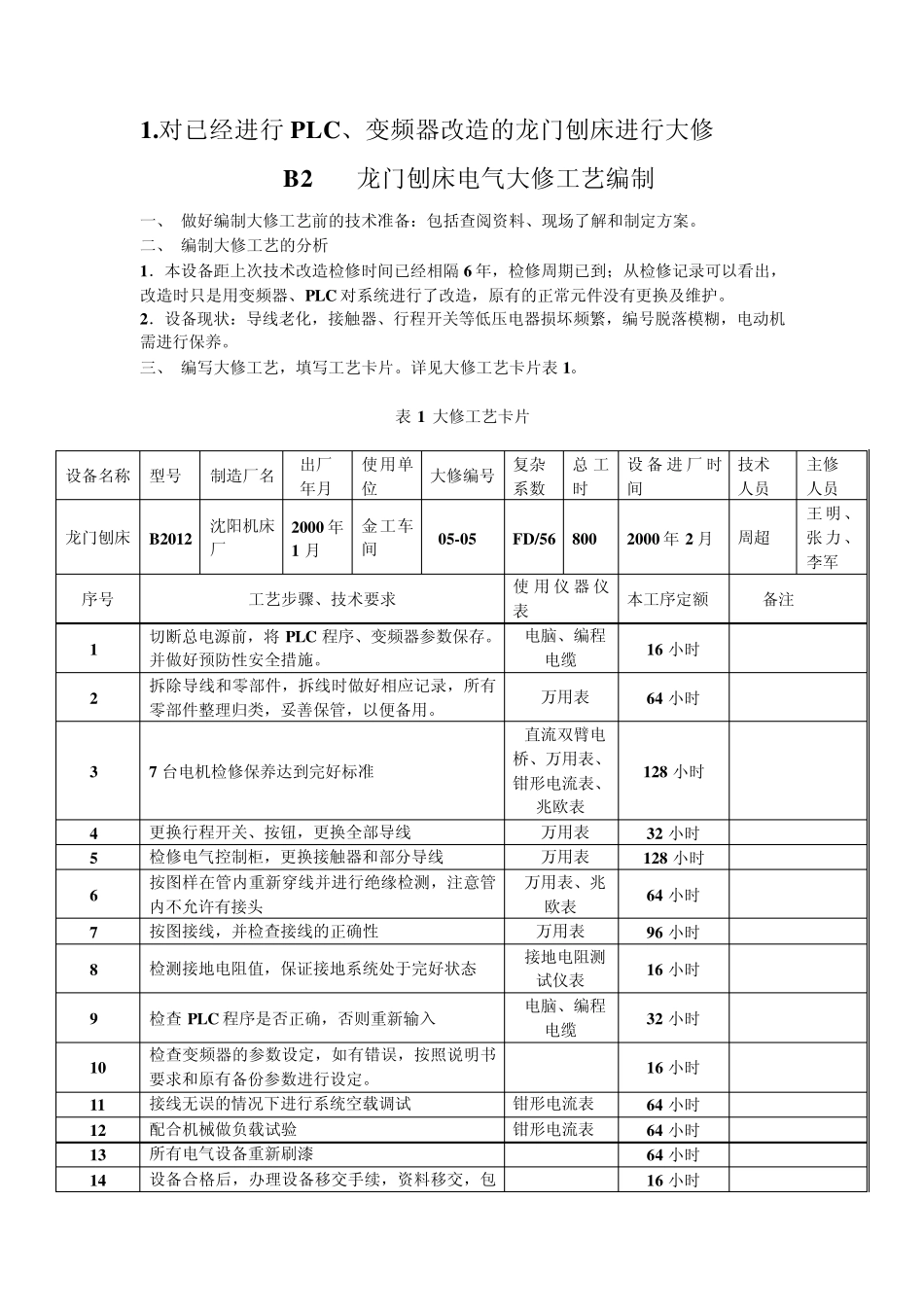 检修PLC控制的电气设备的工艺计划1_第1页