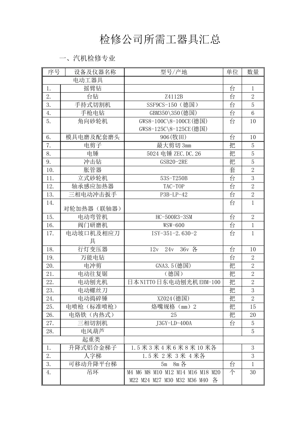 检修公司工器具汇总_第1页