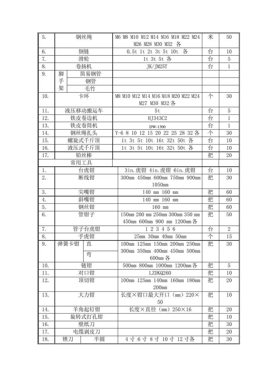 检修公司工器具汇总_第2页