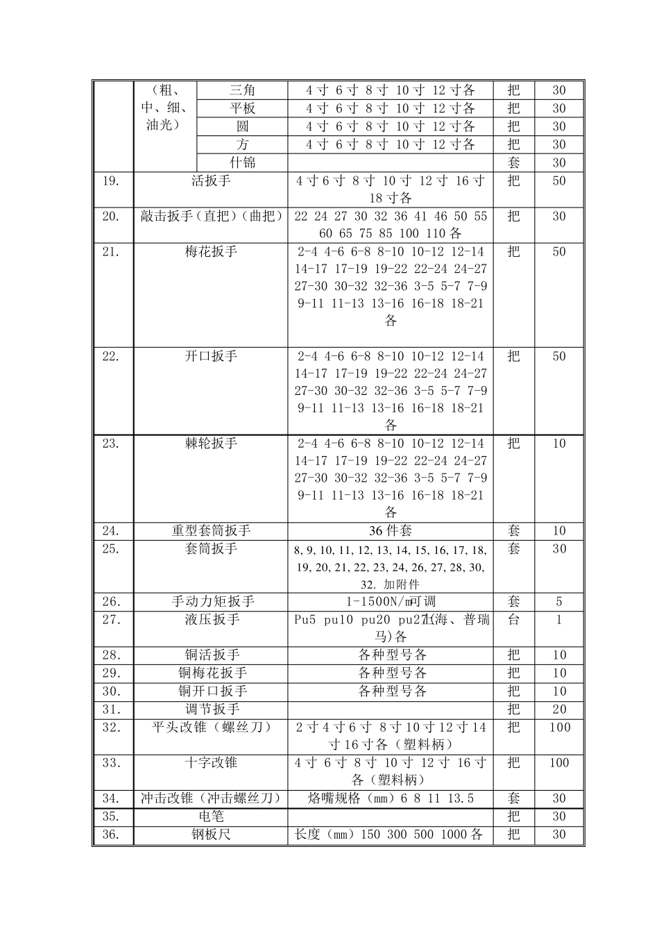 检修公司工器具汇总_第3页