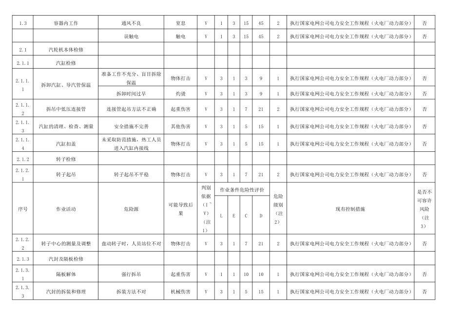检修危险源辨识表_第2页