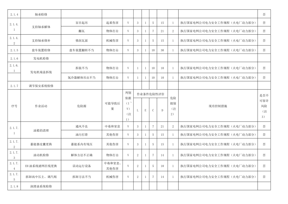 检修危险源辨识表_第3页