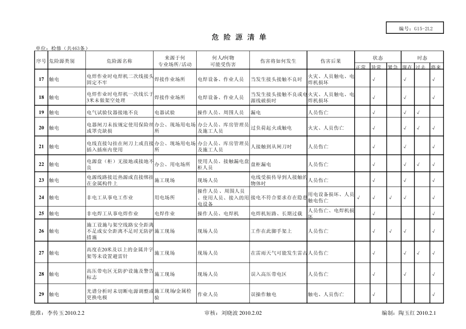 检修危险源清单(463条)_第2页