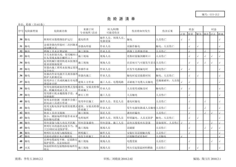检修危险源清单(463条)_第3页