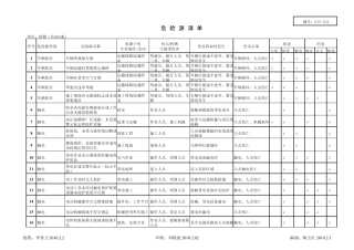 检修危险源清单(463条)