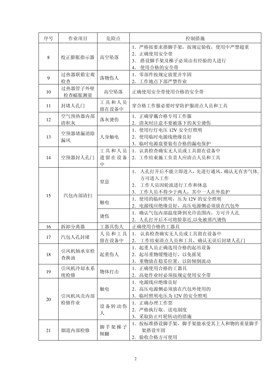 检修危险点预控措施_第2页