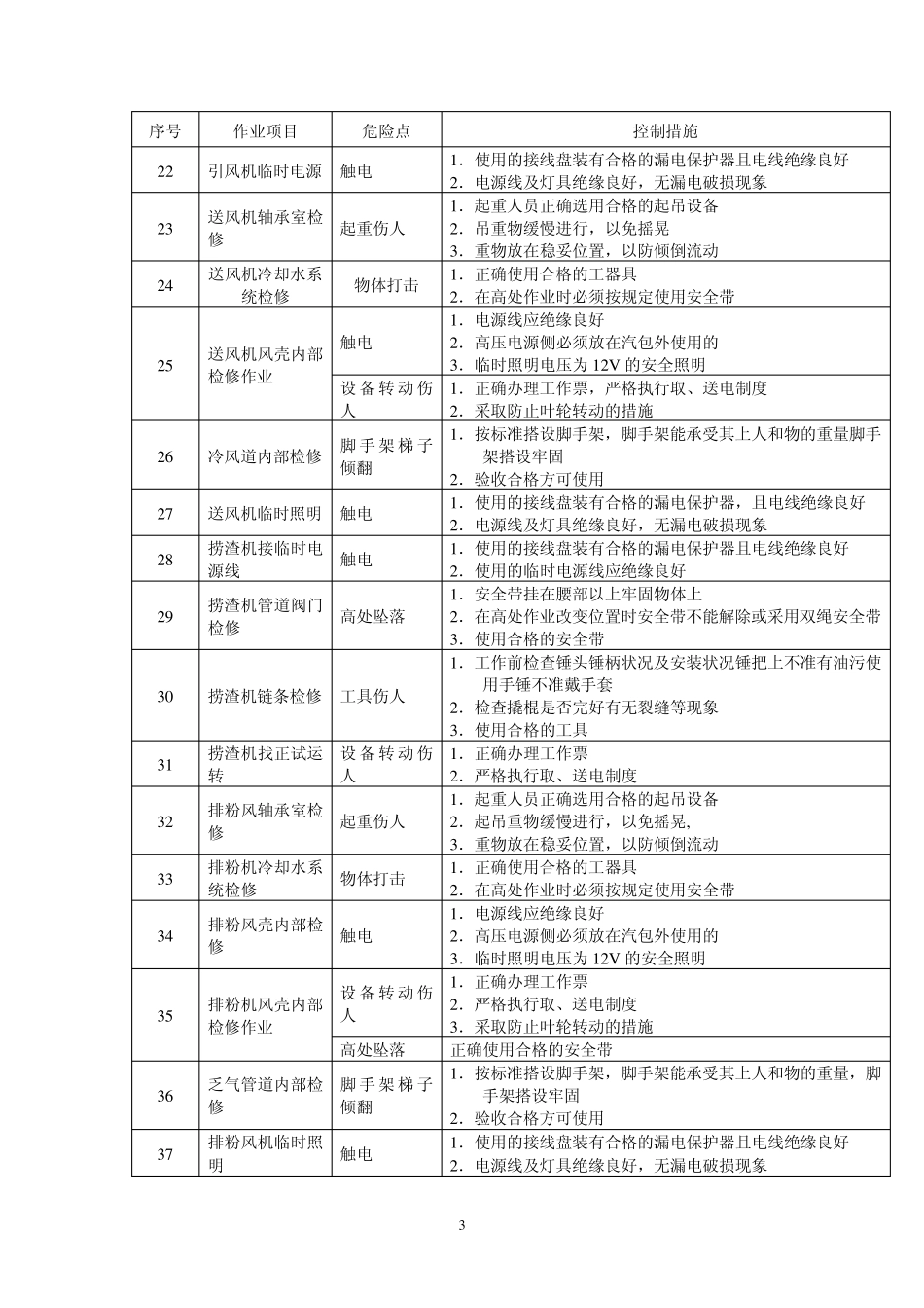 检修危险点预控措施_第3页