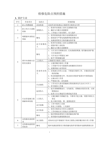 检修危险点预控措施