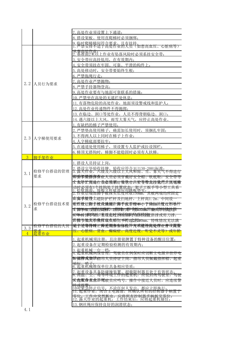 检修安全检查表_第3页
