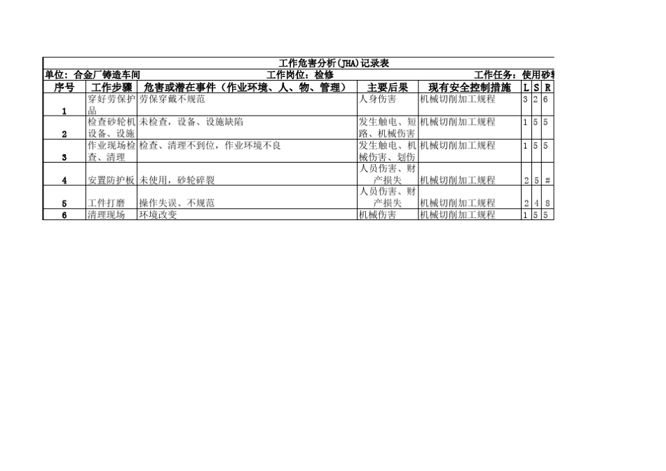 检修工作危害分析表JHA_第1页