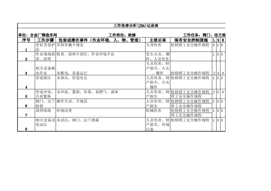 检修工作危害分析表JHA_第3页