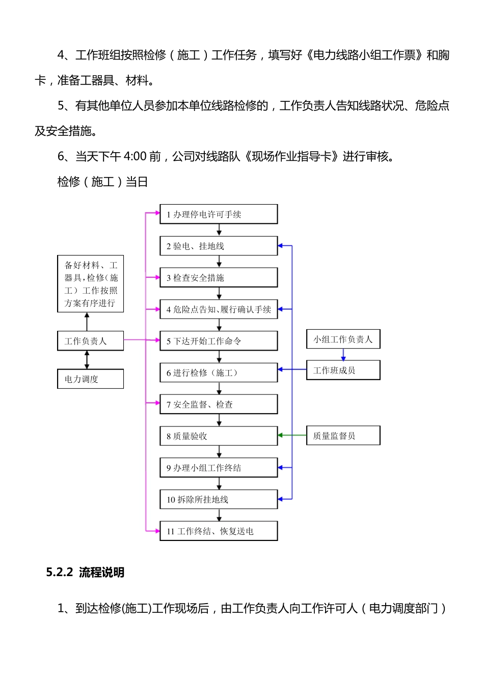 检修工作流程1_第3页