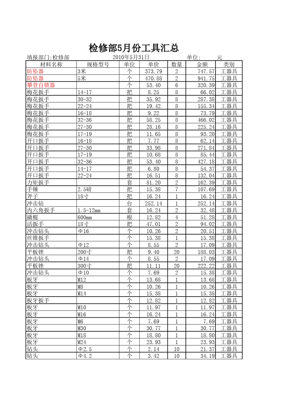 检修工具规格型号大全_第1页