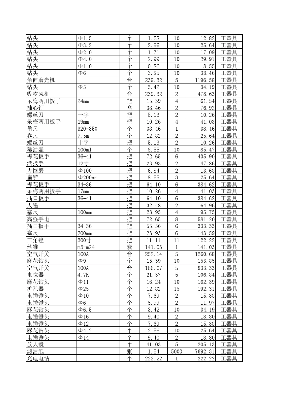 检修工具规格型号大全_第2页