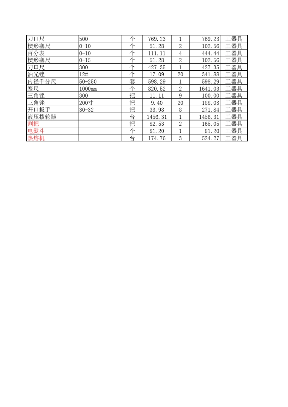 检修工具规格型号大全_第3页