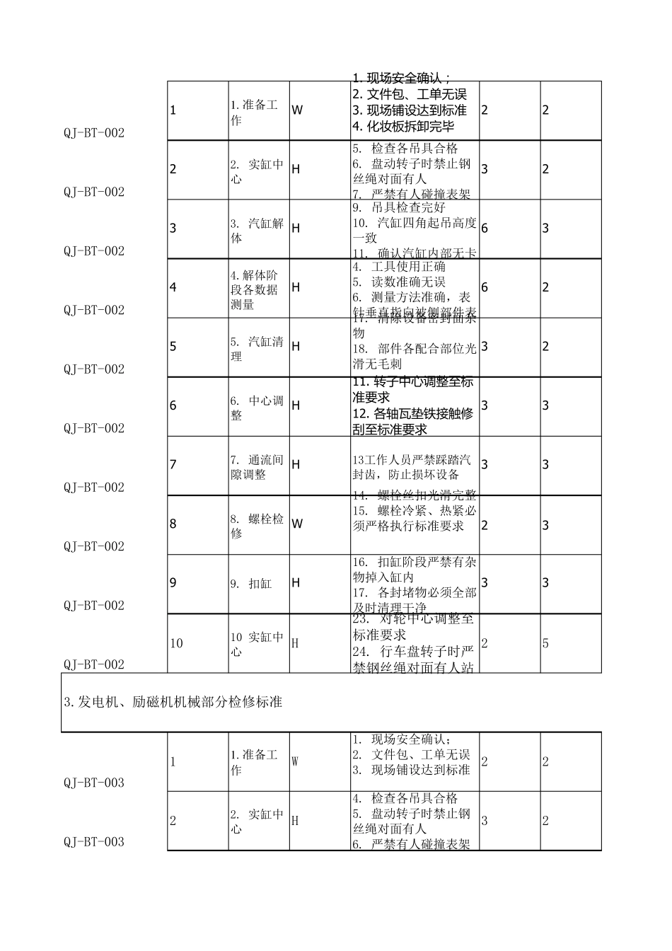 检修工序工艺卡_第2页