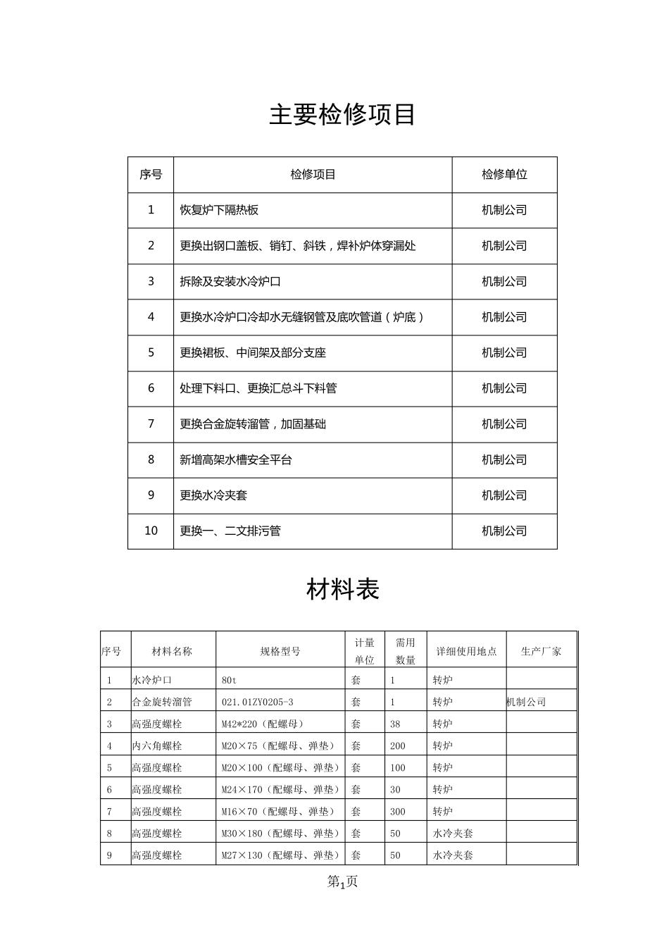 检修方案模板_第2页