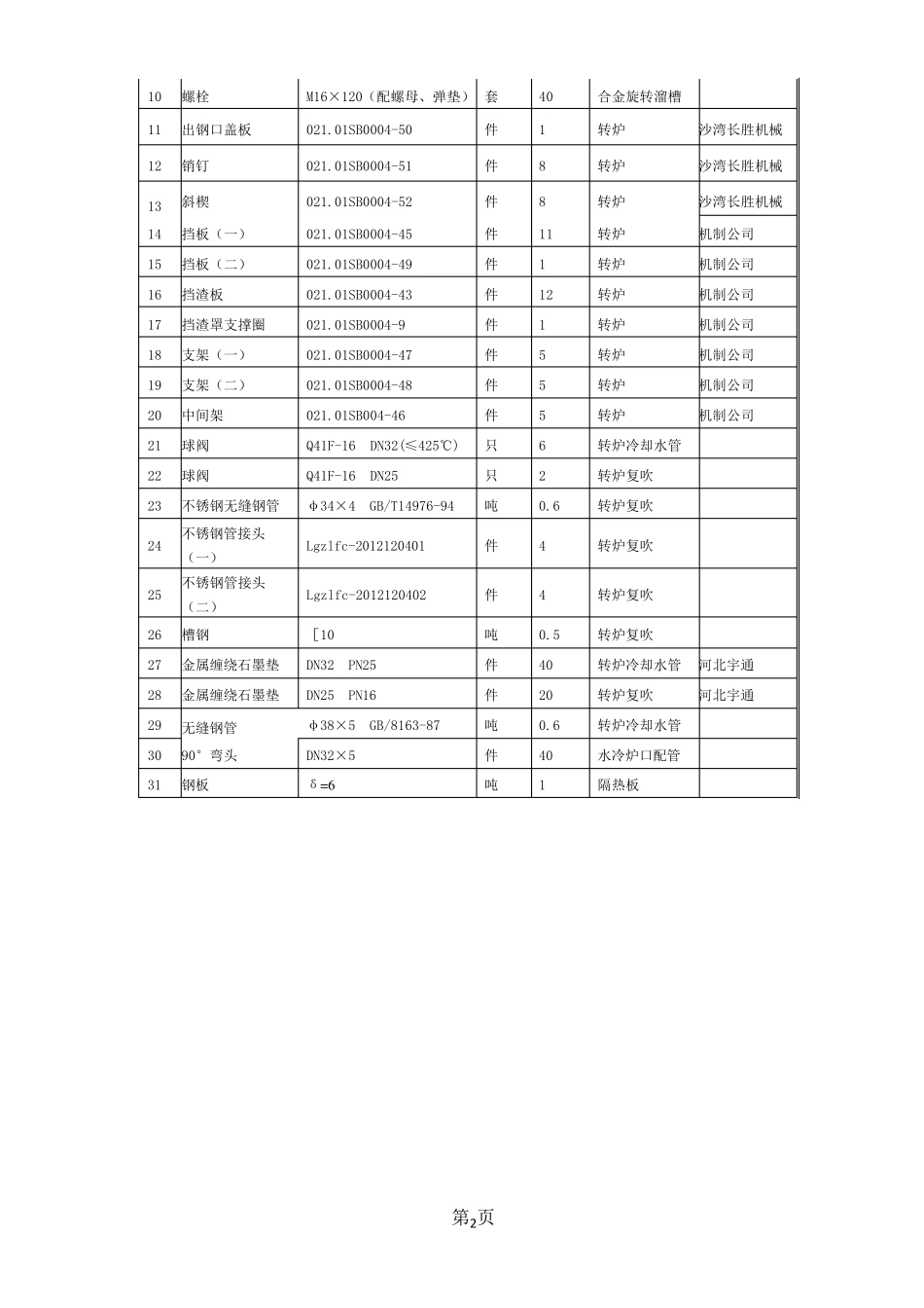 检修方案模板_第3页
