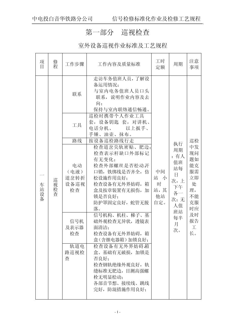 检修标准化作业管理_第1页