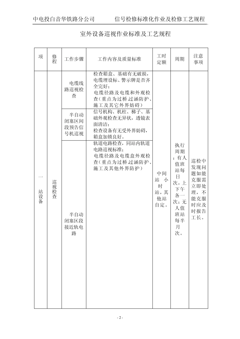 检修标准化作业管理_第2页