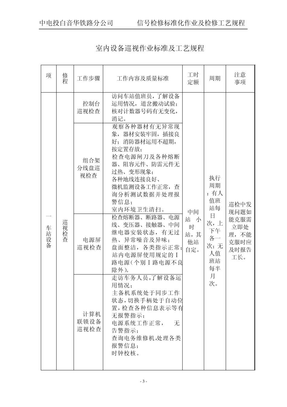 检修标准化作业管理_第3页