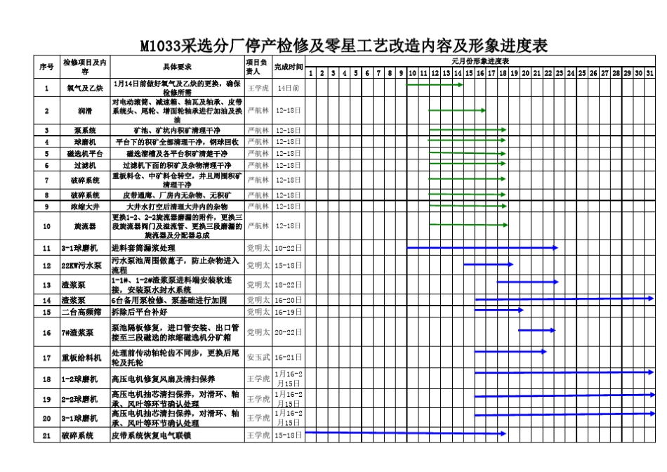 检修计划进度表_第1页