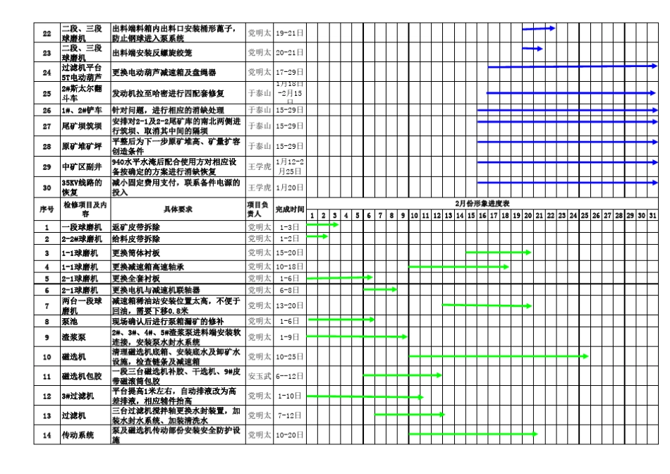 检修计划进度表_第2页