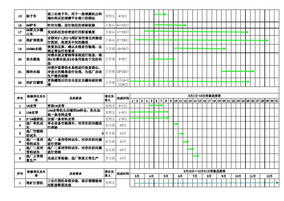 检修计划进度表_第3页