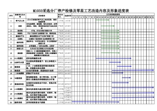 检修计划进度表