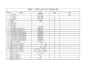 检修部锅炉、汽机专业专用工器具计划清册20120803