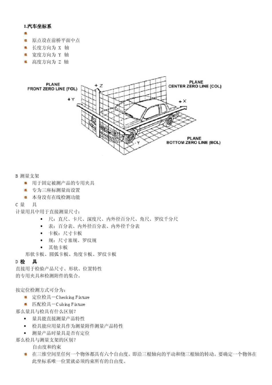 检具内容介绍_第1页