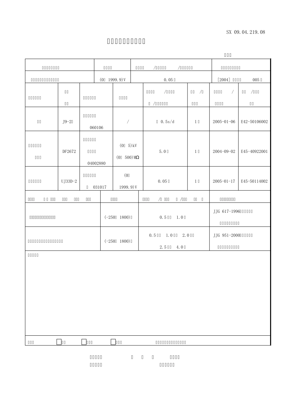 检定、校准项目检查表_第2页