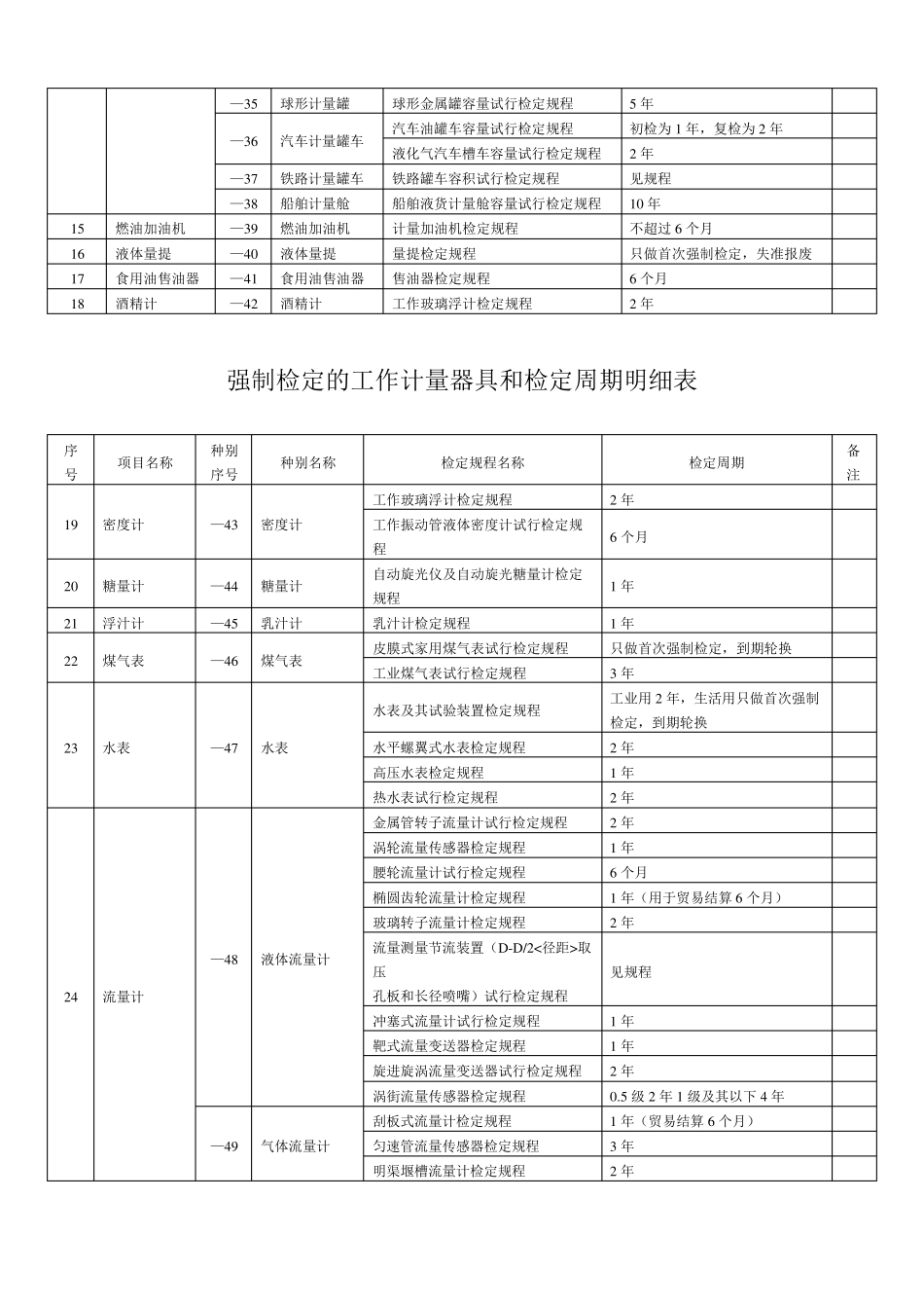 检定周期明细表_第3页