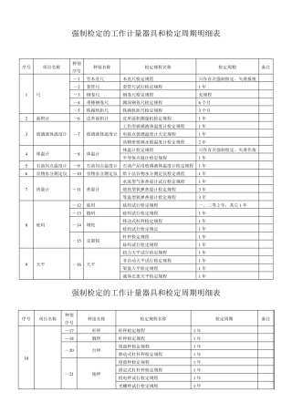 检定周期明细表