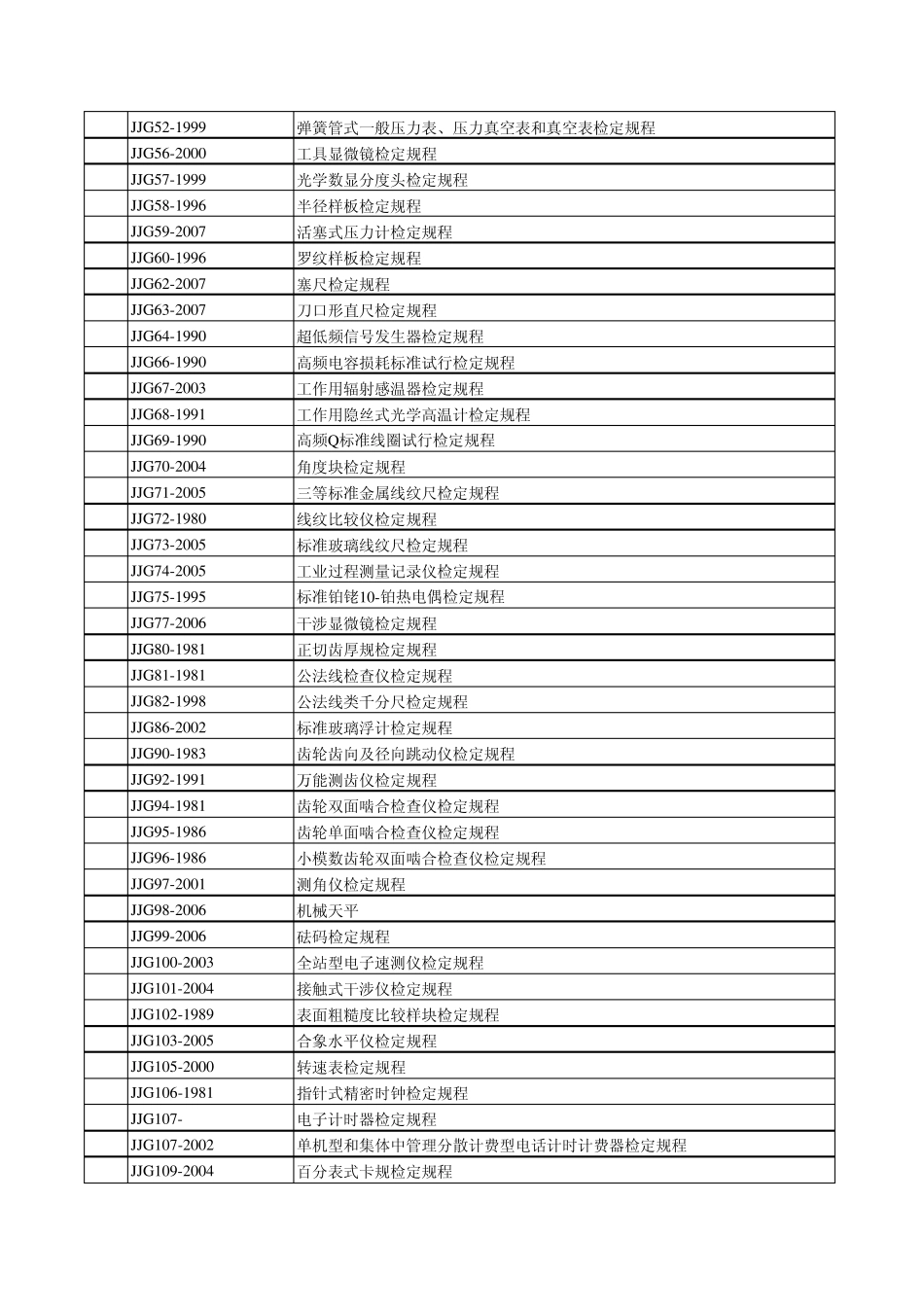 检定规程及资料目录_第2页